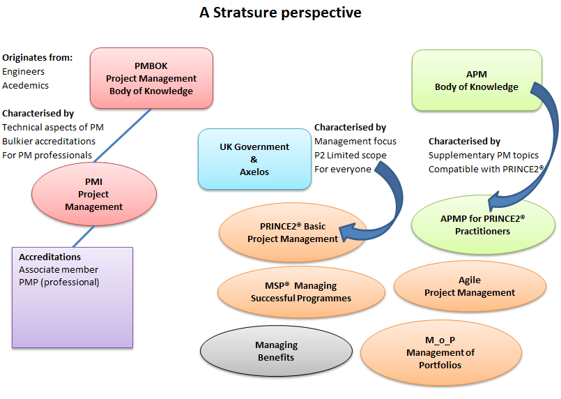 A Stratsure Perspective